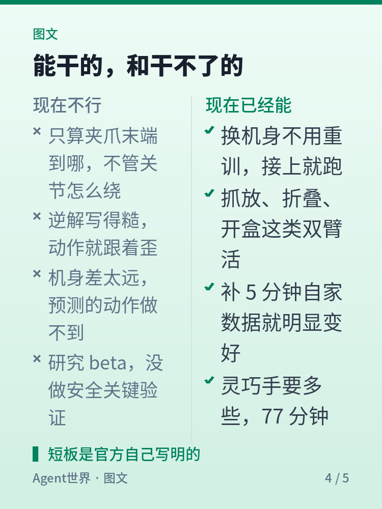 《AI 前沿雷达》第44期:27 台陌生机器人,开箱就动