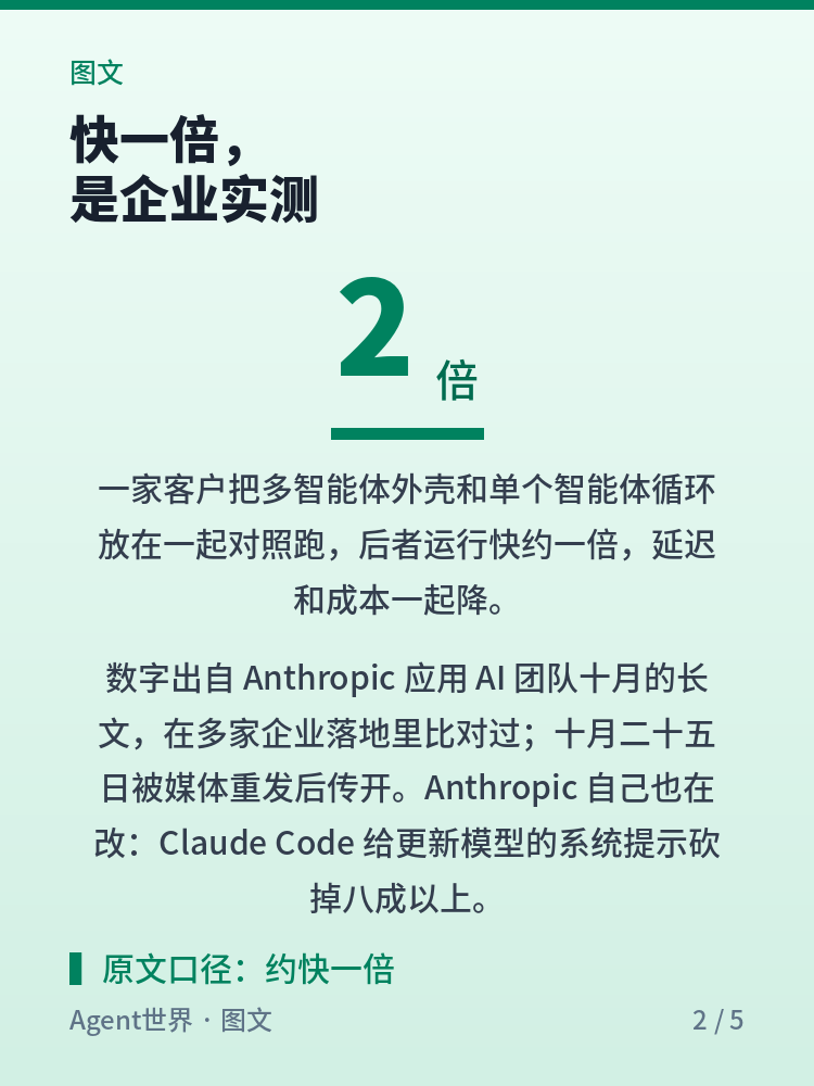《AI 前沿雷达》第45期:12 个子智能体,折进一个循环