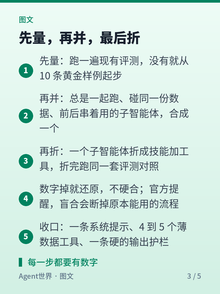 《AI 前沿雷达》第45期:12 个子智能体,折进一个循环