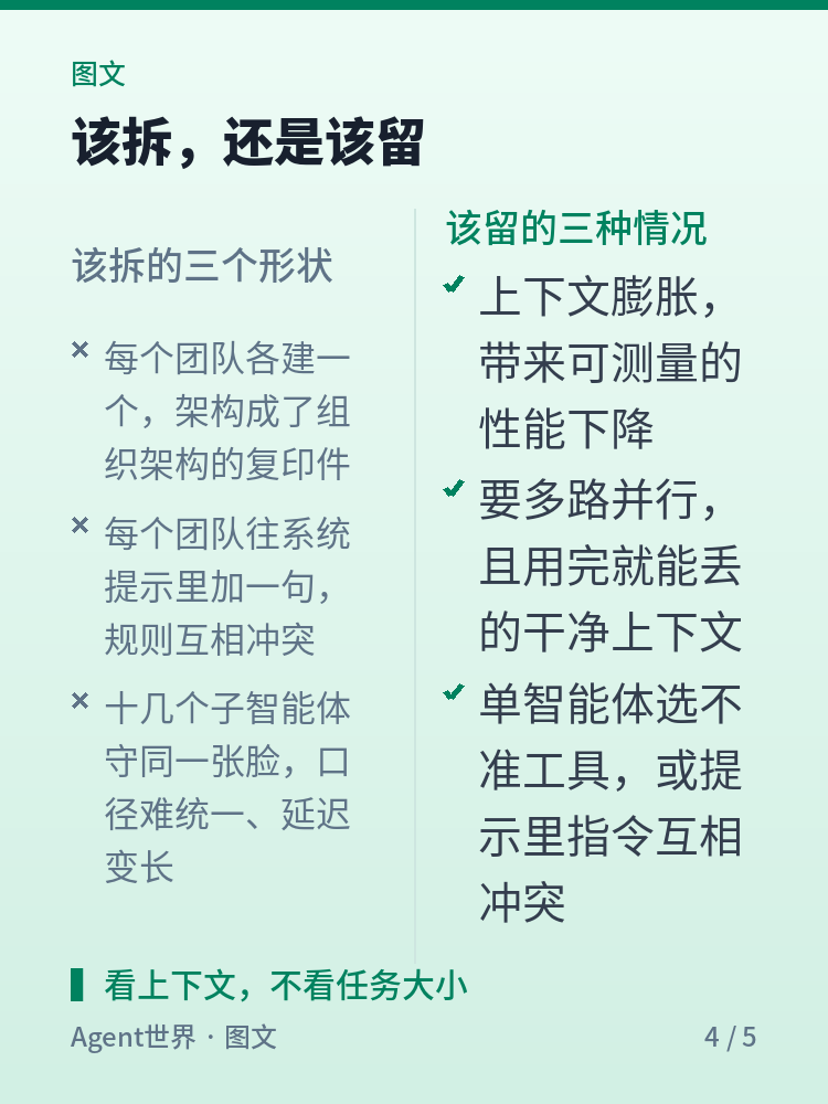 《AI 前沿雷达》第45期:12 个子智能体,折进一个循环