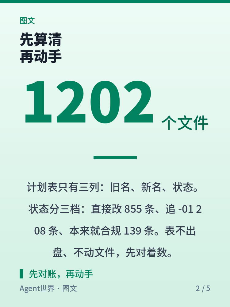 《自动化现场》第98期:1063 次改名,先看表再动手