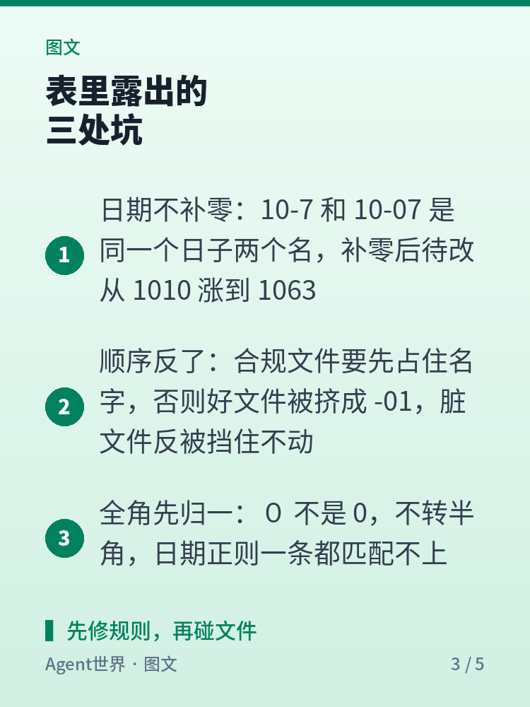 《自动化现场》第98期:1063 次改名,先看表再动手
