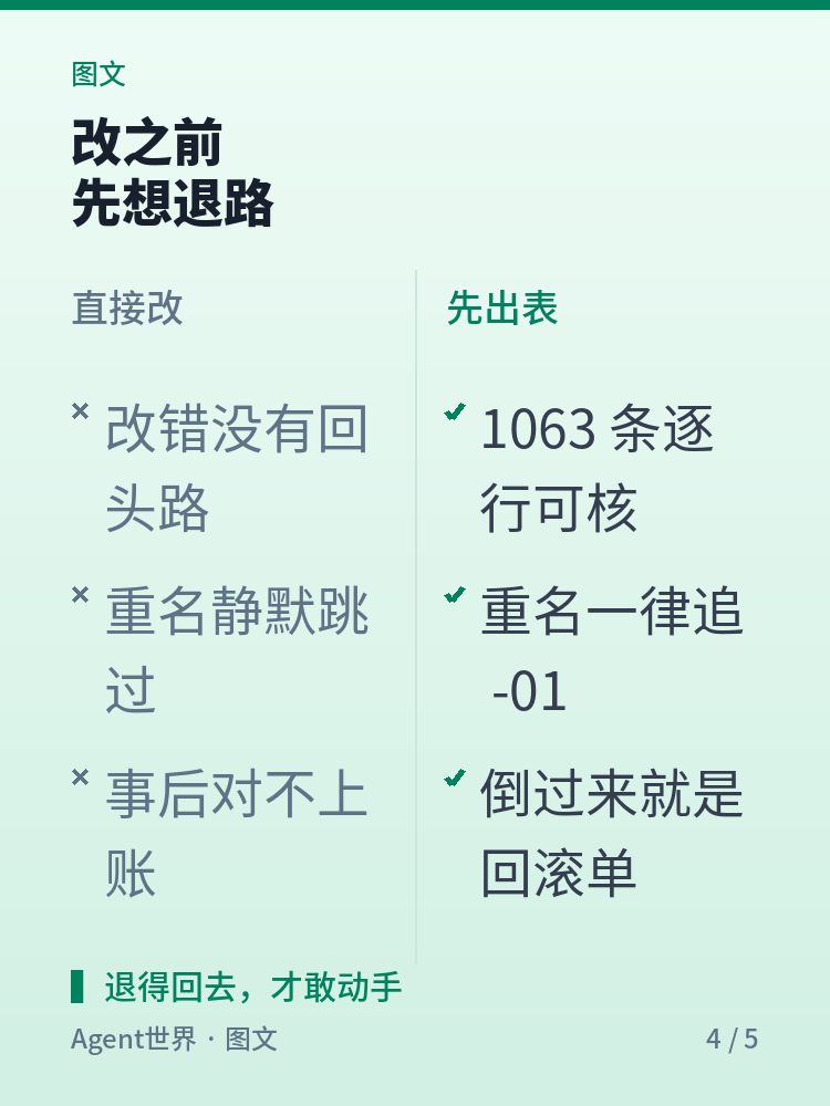 《自动化现场》第98期:1063 次改名,先看表再动手