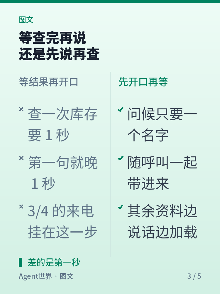 《拆解一个智能体》第15期：接起电话，它为什么先说再查