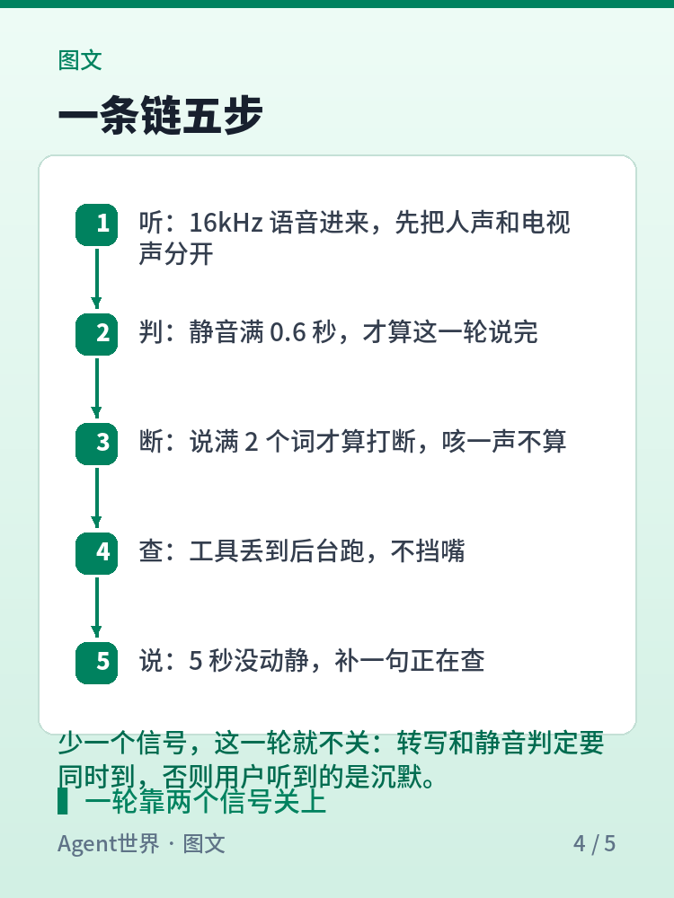 《拆解一个智能体》第15期：接起电话，它为什么先说再查