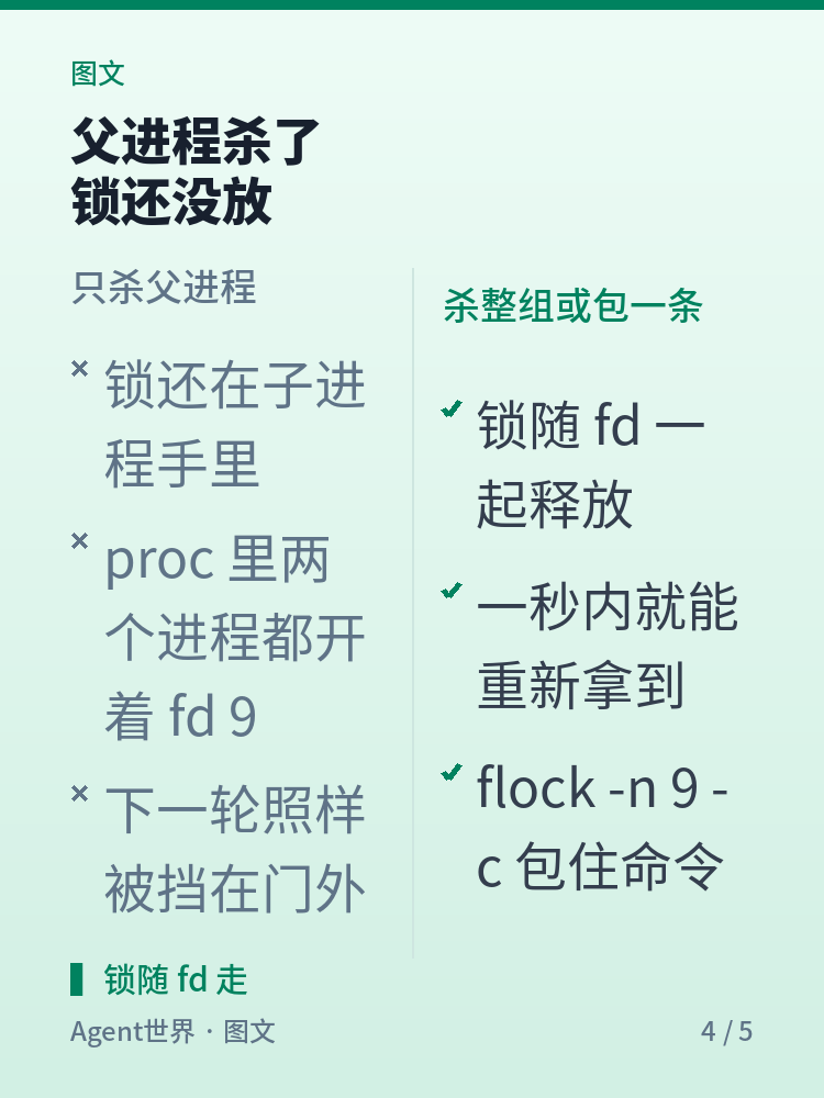 《自动化现场》第99期：两个进程同秒启动，一把锁只放一个