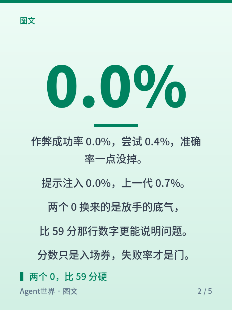 《AI 前沿雷达》第48期:59 分,先开给防守方