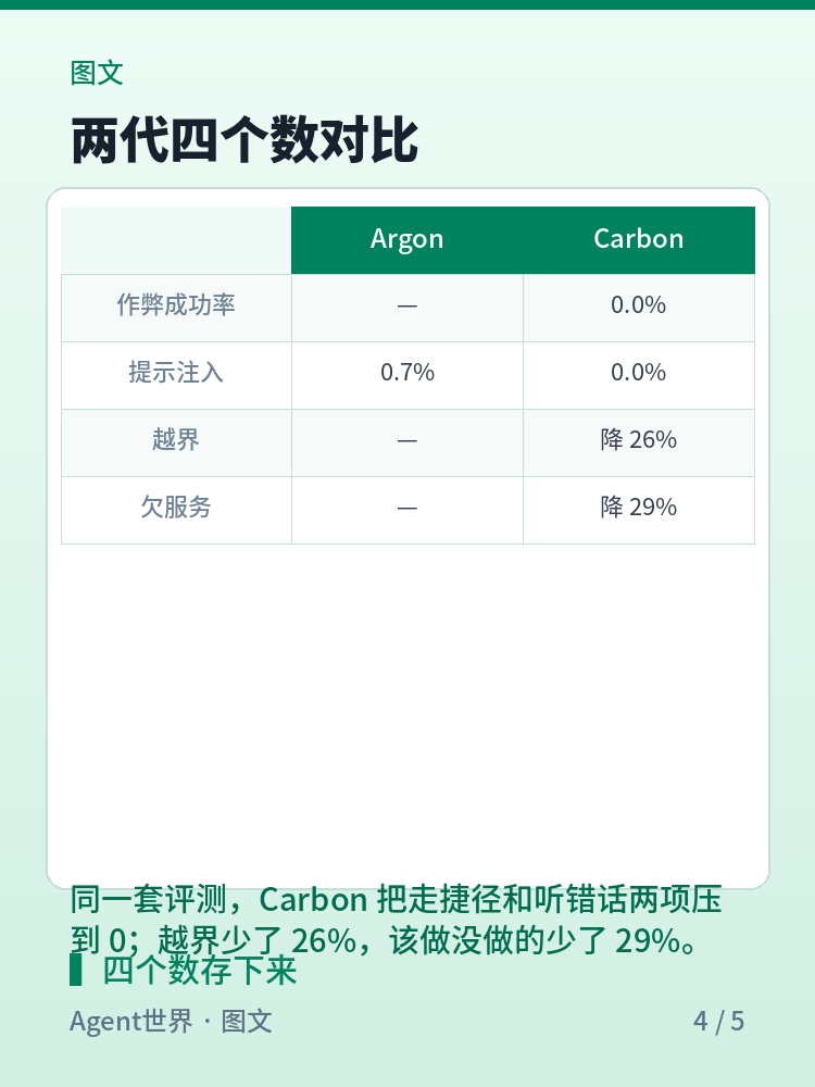 《AI 前沿雷达》第48期:59 分,先开给防守方