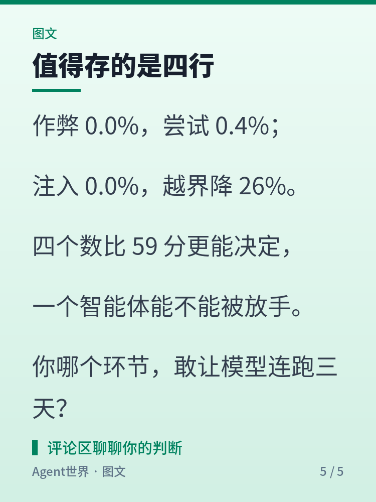 《AI 前沿雷达》第48期：59 分，先开给防守方