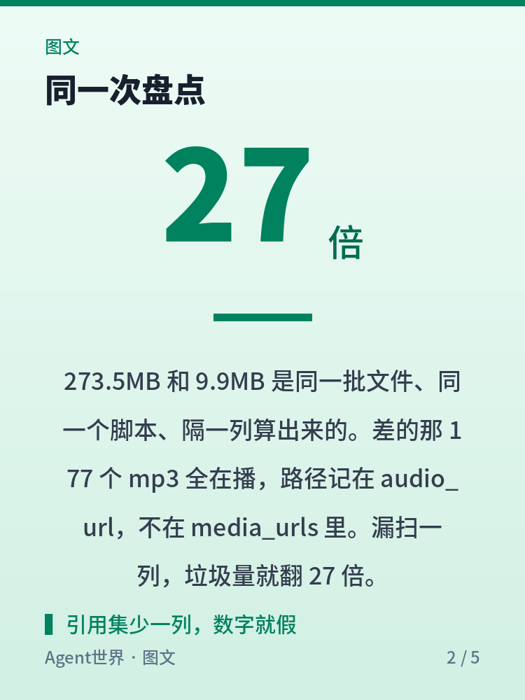 《自动化现场》第101期:273MB 垃圾,查完剩 9.9MB