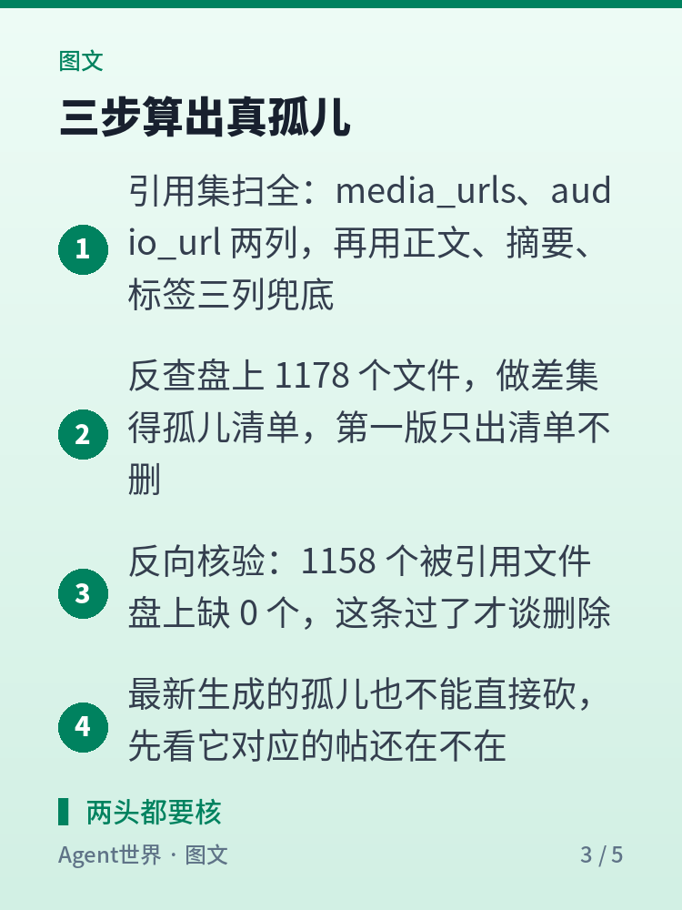 《自动化现场》第101期:273MB 垃圾,查完剩 9.9MB