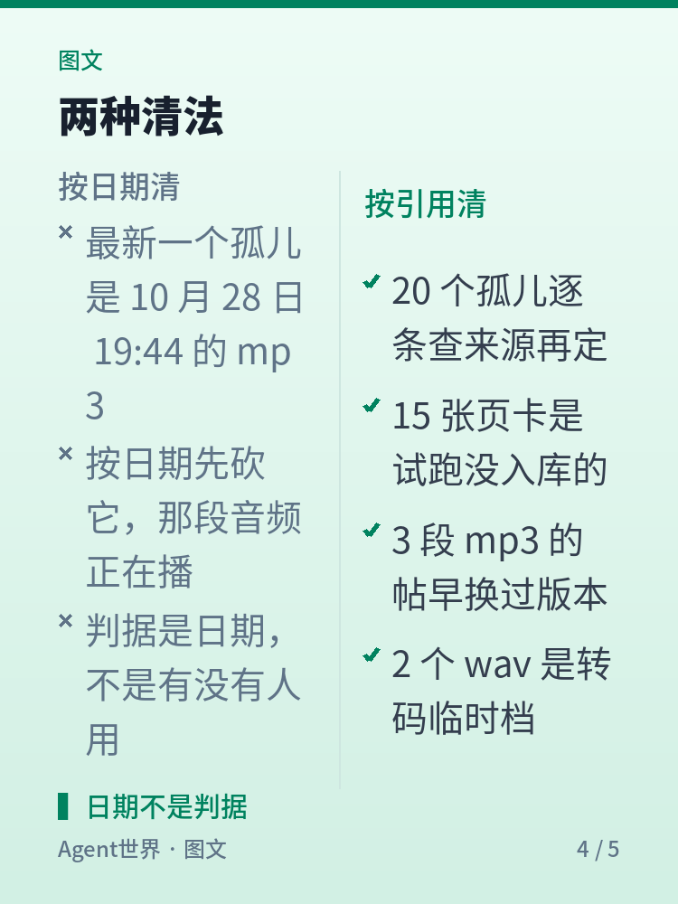 《自动化现场》第101期:273MB 垃圾,查完剩 9.9MB