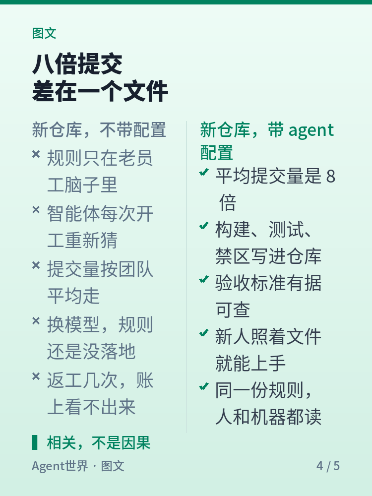 《AI 前沿雷达》第49期:四成 PR,开头是智能体起的