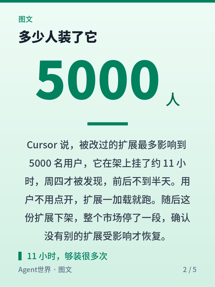 《AI 前沿雷达》第50期:11 小时,官方扩展被塞后门