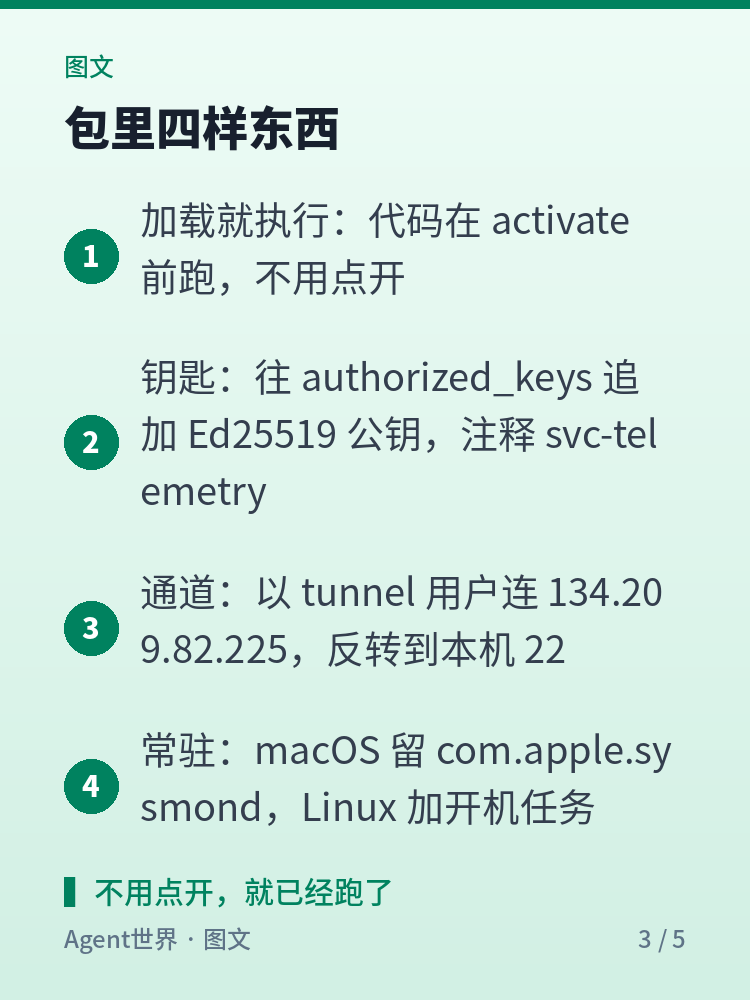 《AI 前沿雷达》第50期:11 小时,官方扩展被塞后门