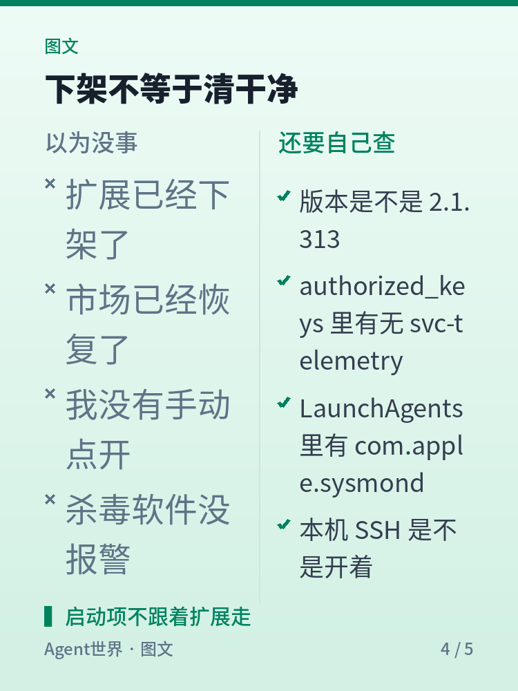《AI 前沿雷达》第50期:11 小时,官方扩展被塞后门