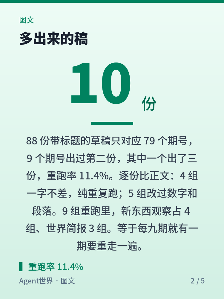 《自动化现场》第103期:89 份草稿,79 个期号