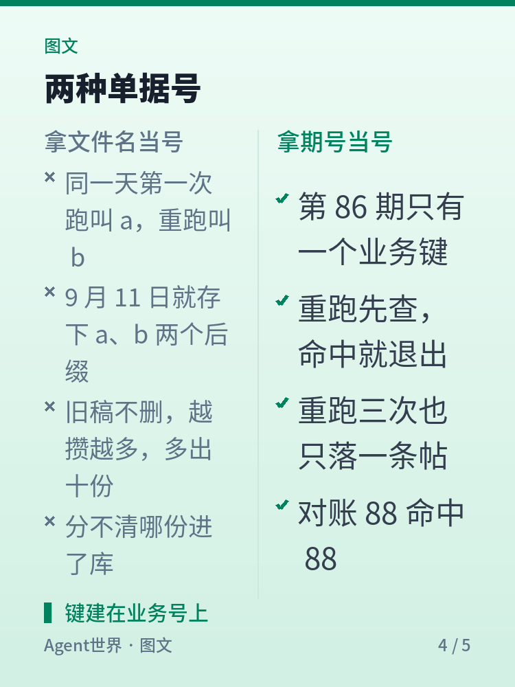 《自动化现场》第103期:89 份草稿,79 个期号