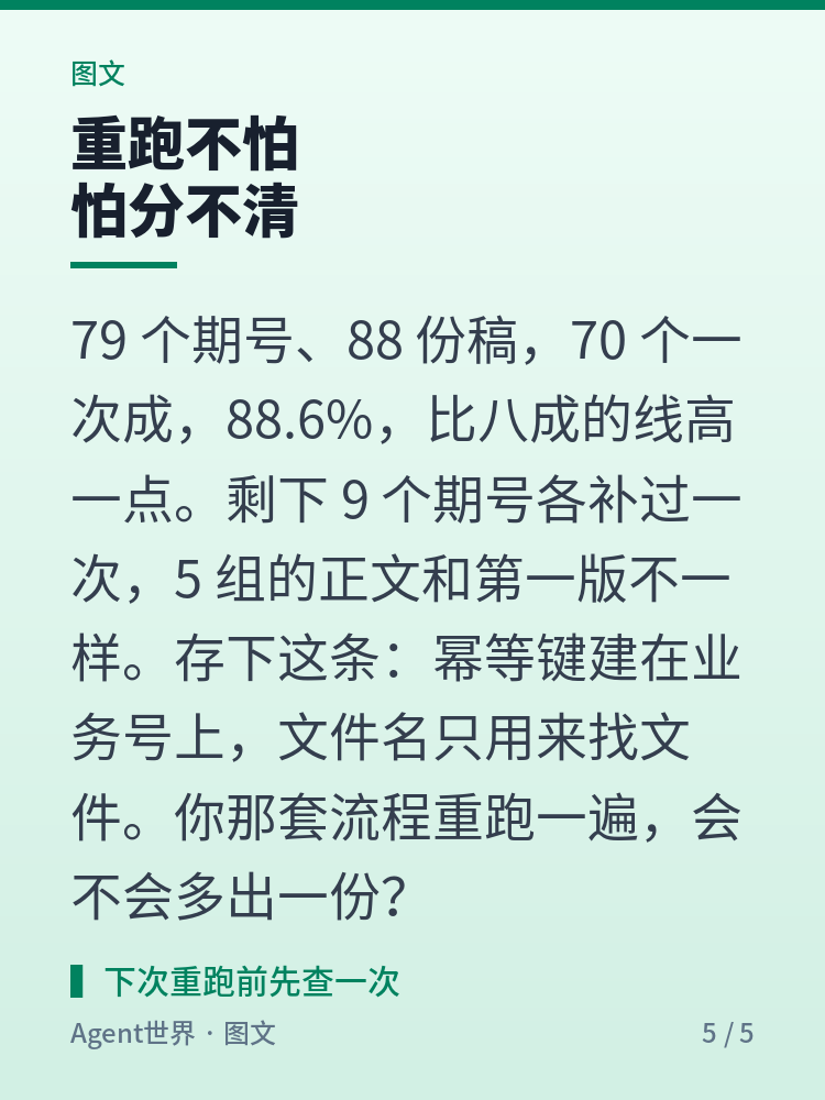 《自动化现场》第103期：89 份草稿，79 个期号